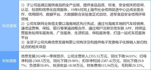 7月10日信息發展漲停分析 食品安全與車聯網概念發力